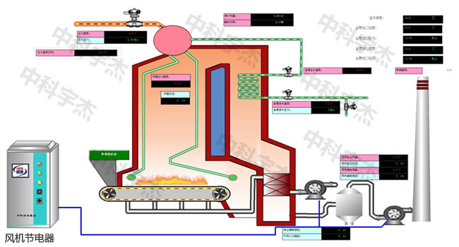 污水處理，水泵節電器